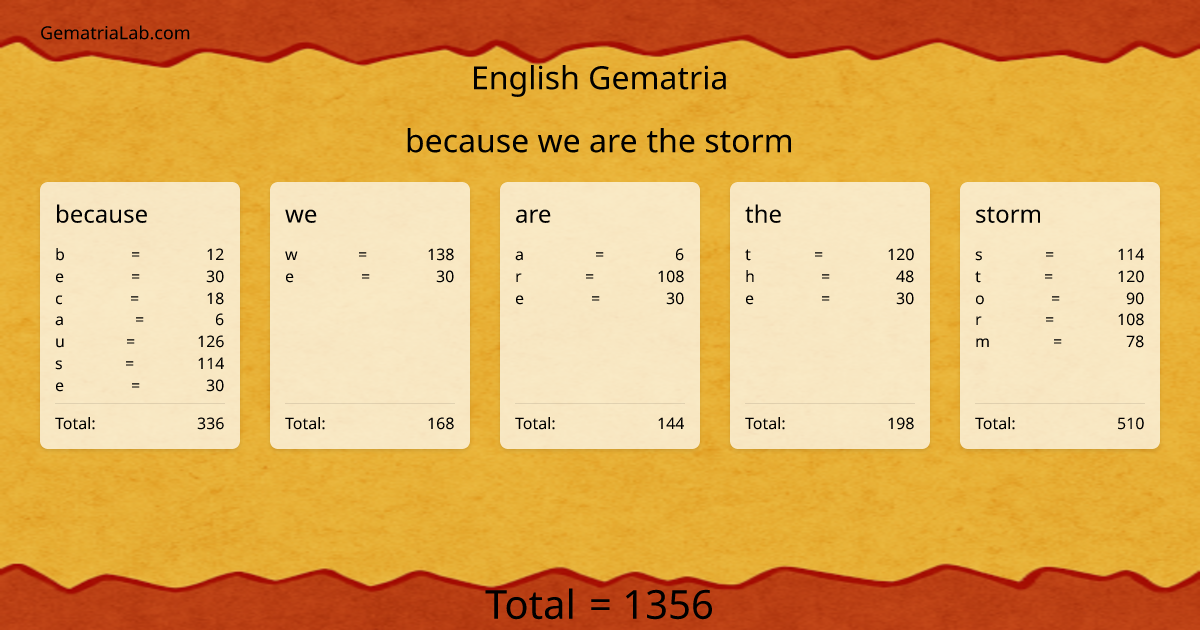 because we are the storm in english Gematria